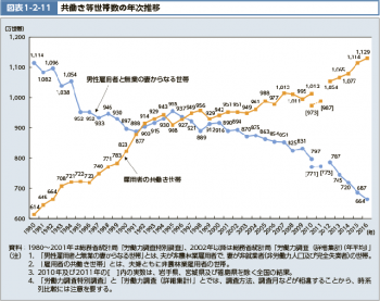 専業主婦になりたい女性は50％以上と判明！では、男性の「専業主夫になりたい割合」は？20代･30代･40代で違いはある？ | 恋愛のすべて